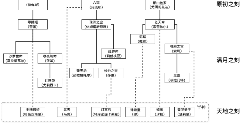 File:众神之系谱.png