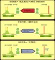 2021年12月30日 (四) 18:15版本的缩略图